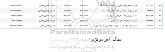 استعلام خرید 1800 کیلوگرم گریس ....