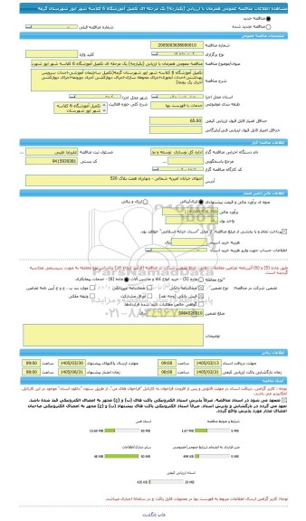 مناقصه، مناقصه عمومی همزمان با ارزیابی (یکپارچه) یک مرحله ای تکمیل آموزشگاه 6 کلاسه شهر ایور شهرستان گرمه