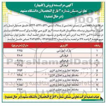 مزایده فروش قطعاتی از زمین (بخشی از پلاک ثبتی 5240-5241- 5242) 