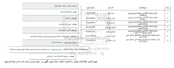 استعلام اجرای عملیات کابلکشی و مفصلبندی فیبرنوری (فرهنگیان)...