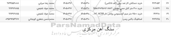 استعلام خرید دستکش کار ضد برش (کف لاتکس)...