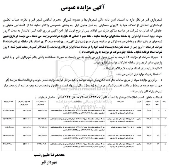 مزایده واگذاری عدادی از املاک خود با کاربری مسکونی