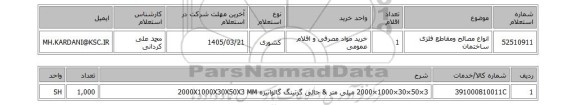 استعلام انواع مصالح ومقاطع فلزی ساختمان