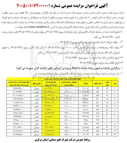 مزایده واگذاری حق بهره برداری 14 قطعه زمین صنعتی