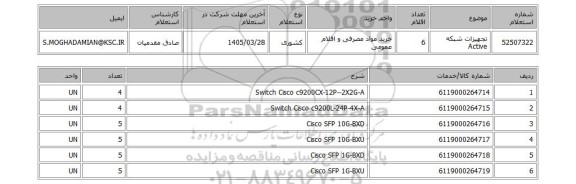استعلام تجهیزات شبکه Active