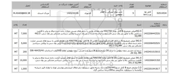 استعلام کابل ها ورساناها