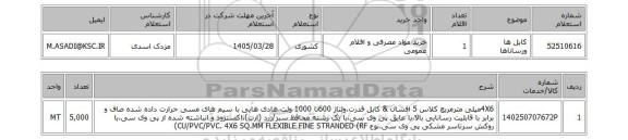 استعلام کابل ها ورساناها