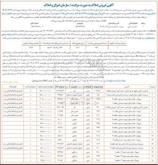 مزایده فروش املاک