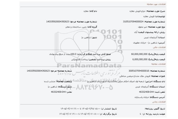 مزایده، فروش مغازه
