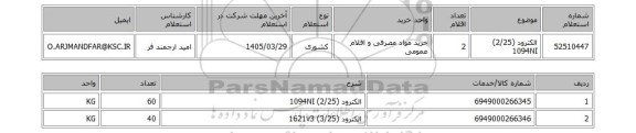 استعلام الکترود  (2/25)     1094NI