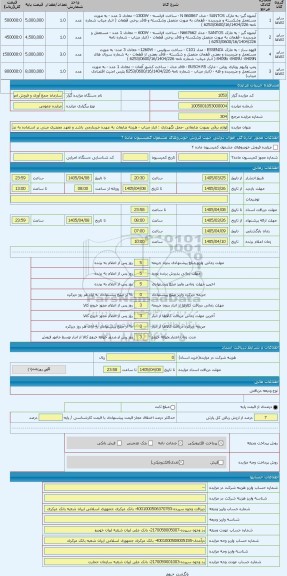 مزایده ، لوازم برقی بصورت ضایعاتی -محل نگهداری : انبار میناب - هزینه ضایعات به عهده خریدارمی باشد و تعهد محضری مبنی بر استفاده ب