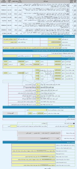 مزایده ، گرانول کود آلی ،کالا با وضعیت موجود ارزیابی شده و بازدید الزامیست ، عدم دقت متوجه برنده مزایده و پارتی خواهد بود .
