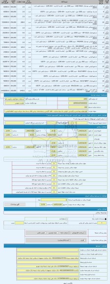 مزایده ، انواع لوازم بهداشتی و آرایشی- فروش به شرط صادرات - فاقد گارانتی و ضمانتنامه -برخی فاقد بسته بندی میباشد-رویت کالاها الز