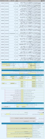 مزایده ، اسانس عطر در رایحه های مختلف و روغن معطر مایع، بعضی از قوطی ها باز و ریزشی می باشد ،کالا با وضعیت موجود ارزیابی شده و ب