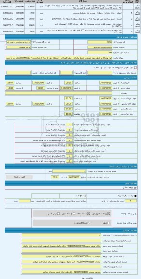 مزایده ، انوع پوشاک و کفش غیره فروش به شرط صادرات  -محل نگهداری : انبار لنگه-حق الزحمه کارشناسی به مبلغ 30/000/000 ریال به عهده