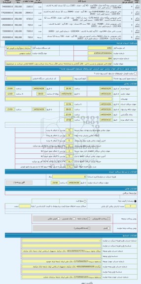 مزایده ، انواع ناخن مصنوعی و چسب ناخن - فاقد گارانتی و ضمانتنامه -برخی فاقد بسته بندی میباشد-رویت کالاها الزامی میباشد در غیراین