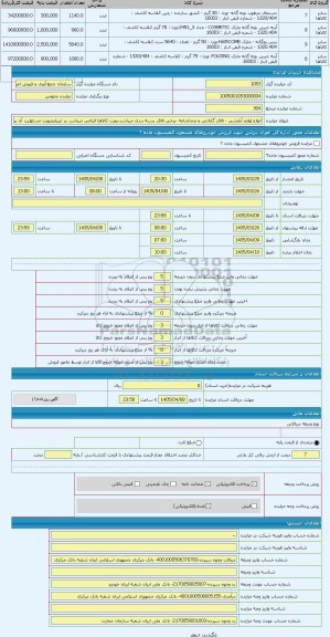 مزایده ، انواع لوازم آرایشی - فاقد گارانتی و ضمانتنامه -برخی فاقد بسته بندی میباشد-رویت کالاها الزامی میباشد در غیراینصورت مسئول