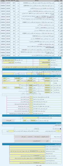 مزایده ، البسه و کفش (به شرط صادرات) واقع در انبار گمرک تبریز به دلیل جلوگیری از تبعات بعدی رویت کالاها قبل از ارائه پیشنهاد الز