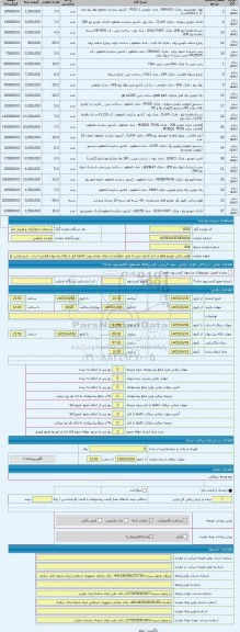 مزایده ، لوازم یدکی خودرو واقع در انبار گمرک تبریز به دلیل جلوگیری از تبعات بعدی رویت کالاها قبل از ارائه پیشنهاد الزامی است.