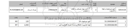 استعلام فیوز مینیاتوری و لوله کاندویت