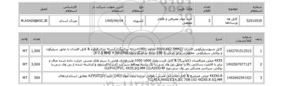 استعلام کابل ها ورساناها