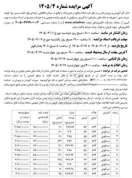 مزایده فروش املاک با کاربری مسکونی