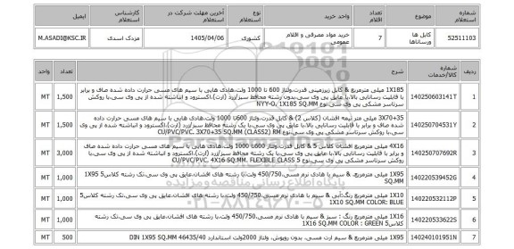 استعلام کابل ها ورساناها