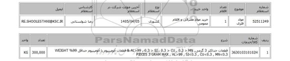 استعلام مواد فلزی