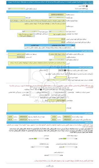 مناقصه، مناقصه عمومی همزمان با ارزیابی (یکپارچه) دو مرحله ای اجرای زیرسازی و آسفالت در بلوارهای اصلی فاز 3  شهرک صنعتی شاهرود