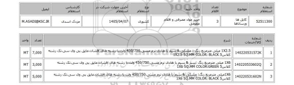 استعلام کابل ها ورساناها