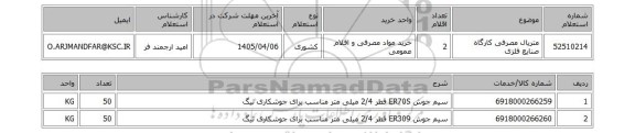 استعلام متریال مصرفی کارگاه صنایع فلزی