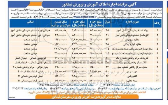 مزایده اجاره املاک 