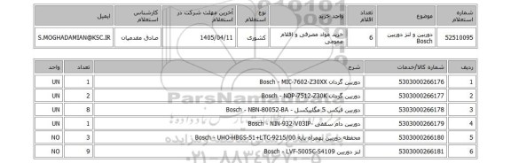 استعلام دوربین  و لنز دوربین Bosch