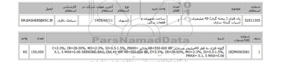 استعلام بال فلزی ( ریخته گری) 40 میلیمتری آسیاب گندله سازی