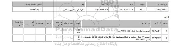 استعلام، تسمه