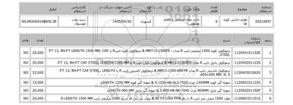 استعلام لوازم جانبی کوره ها