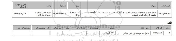 استعلام، حمل هوایی محموله وارداتی کمپرسور کولر شاهین از مبدا چین (شانگهای) به مقصد فرودگاه امام خمینی