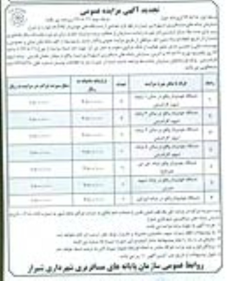 واگذاری تعدادی از دستگاه های خودپرداز ATM