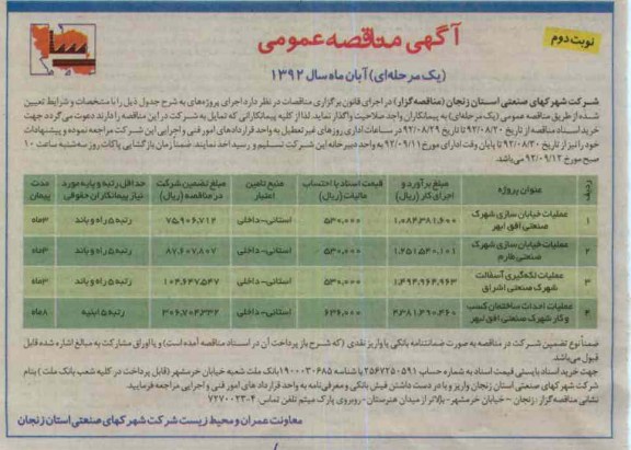  عملیات خیابان سازی شهرک صنعتی افق ابهر...