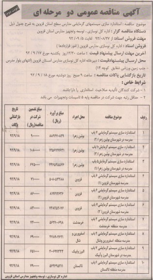استاندارد سازی سیستم های گرمایشی مدارس سطح استان قزوین 