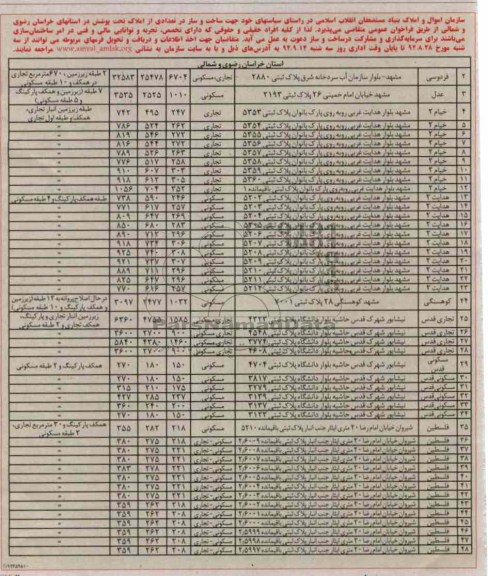 ساخت و ساز در تعدادی از املاک تحت پوشش 