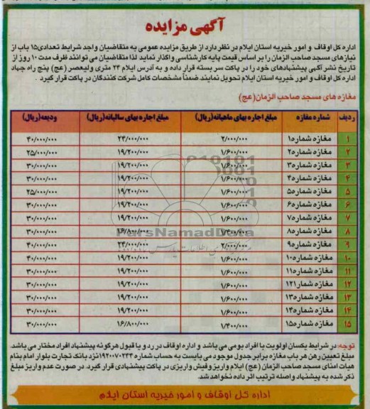 تعداد 115 باب از نیازهای مسجد صاحب الزمان 
