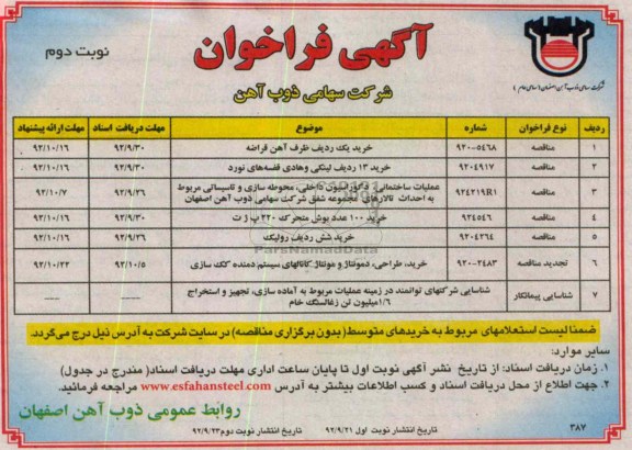 خرید یک ردیف ظرف آهن قراضه 
