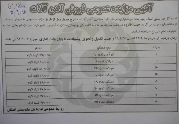 فروش آهن آلات