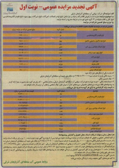 انواع فلومتر الکترومغناطیسی و ... 