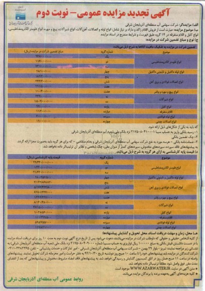 انواع فلومتر الکترومغناطیسی و ... 