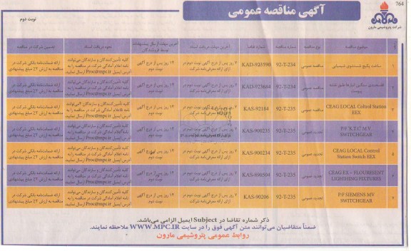 ساخت پکیج شستشوی شیمیایی و ...