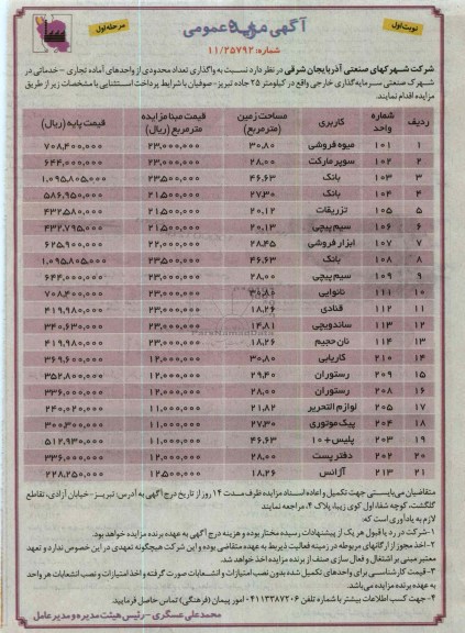 واگذاری تعداد محدودی از واحدهای آماده تجاری - خدماتی در شهرک صنعتی سرمایه گذاری خارجی