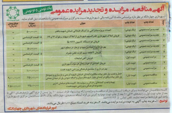 احداث پروژه مشارکتی پارکینگ طبقاتی خیابان شهید باهنر