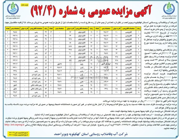 فروش تعداد 55 عدد از پمپهای از رده خارج شده 